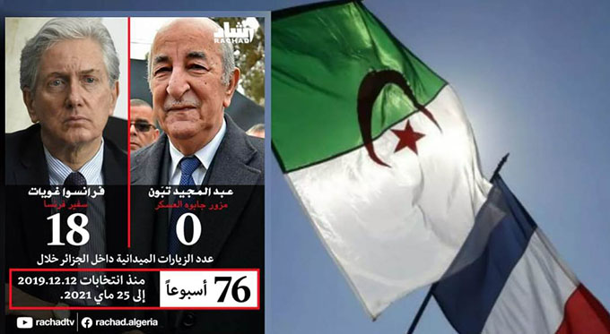 بالأرقام.. فرنسا مازالت تحكم الجزائر